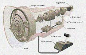 Car Transmission Parts